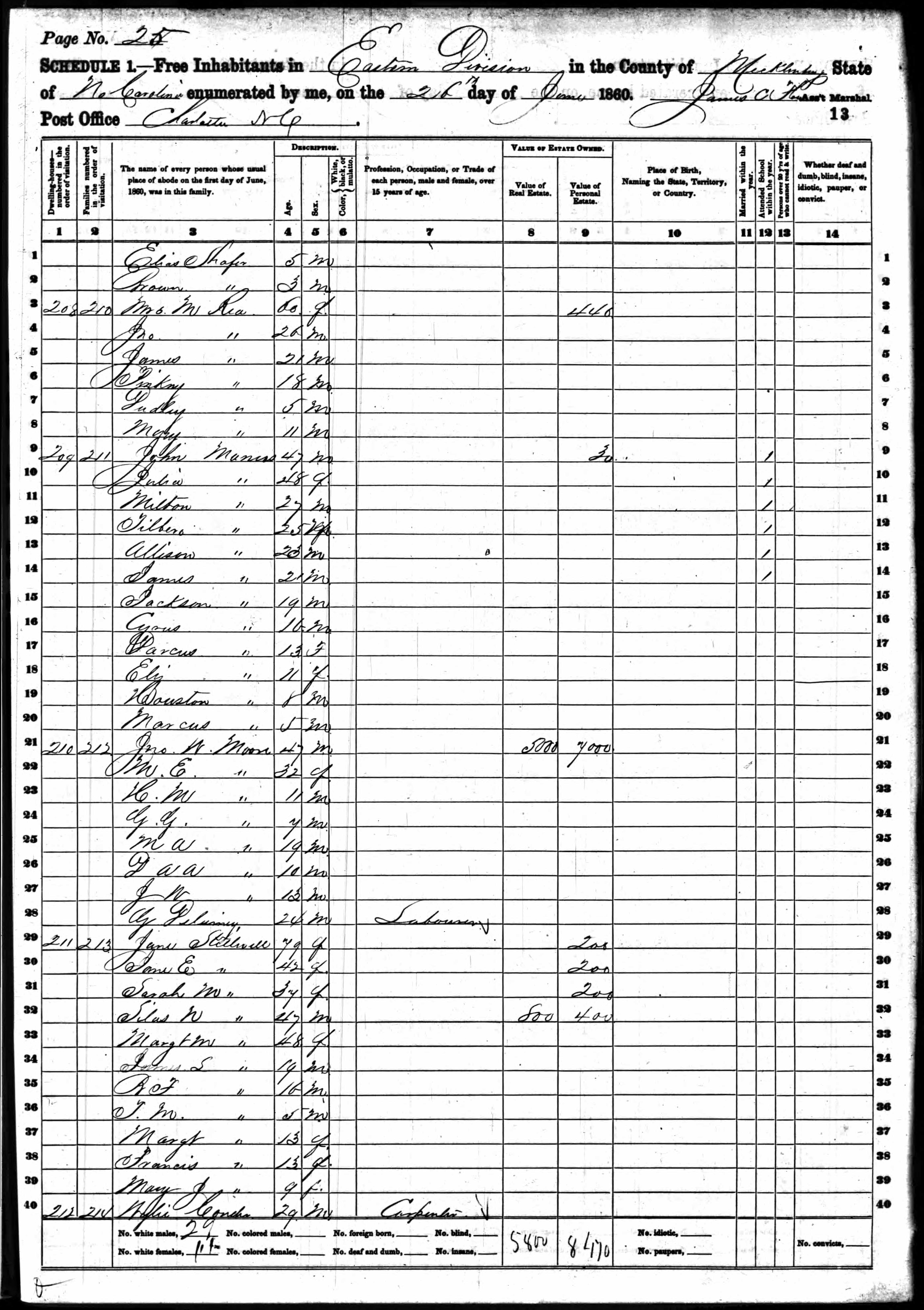 1860 Census, showing Poor House in Mecklenburg County
