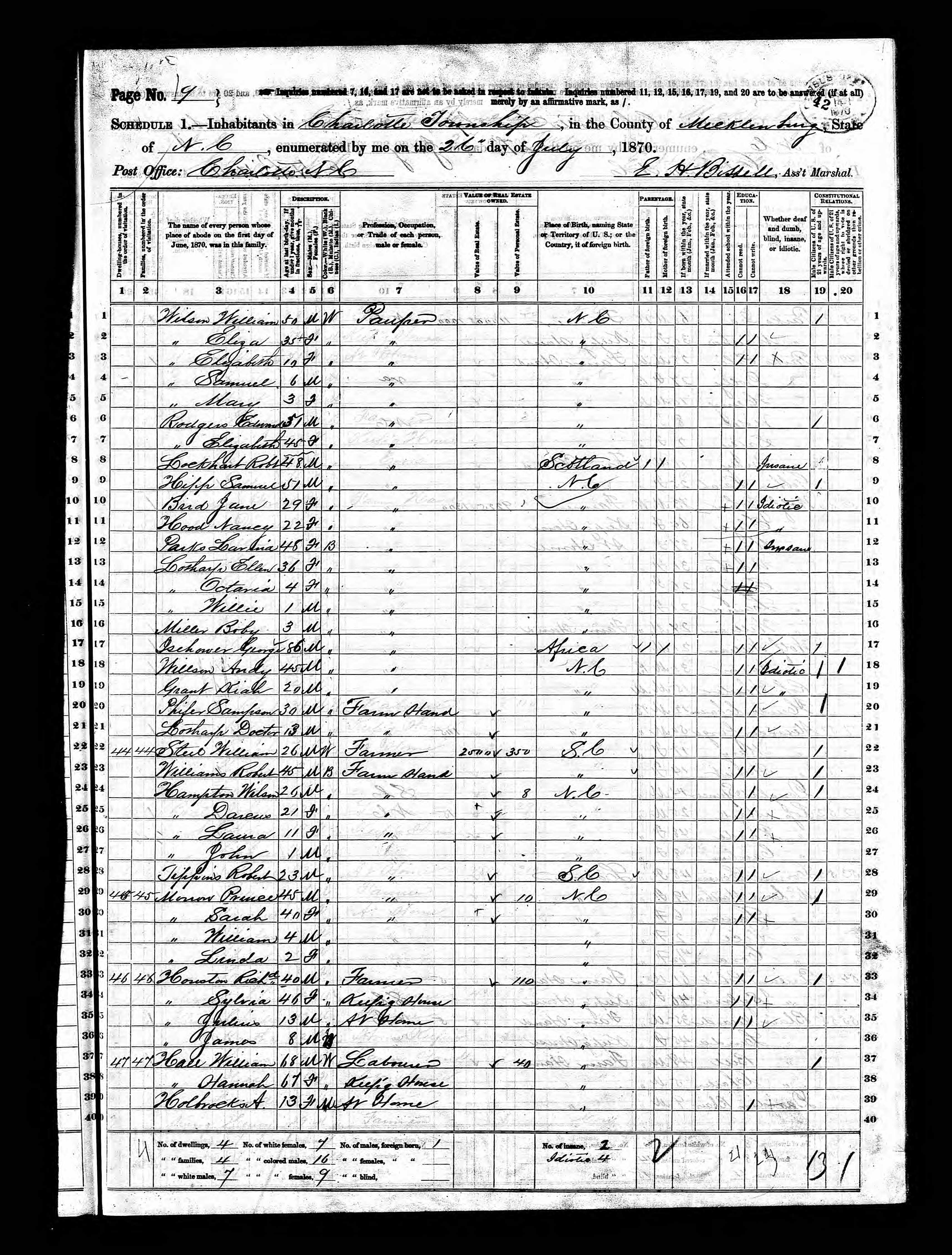 1870 Census, showing Poor House in Mecklenburg County
