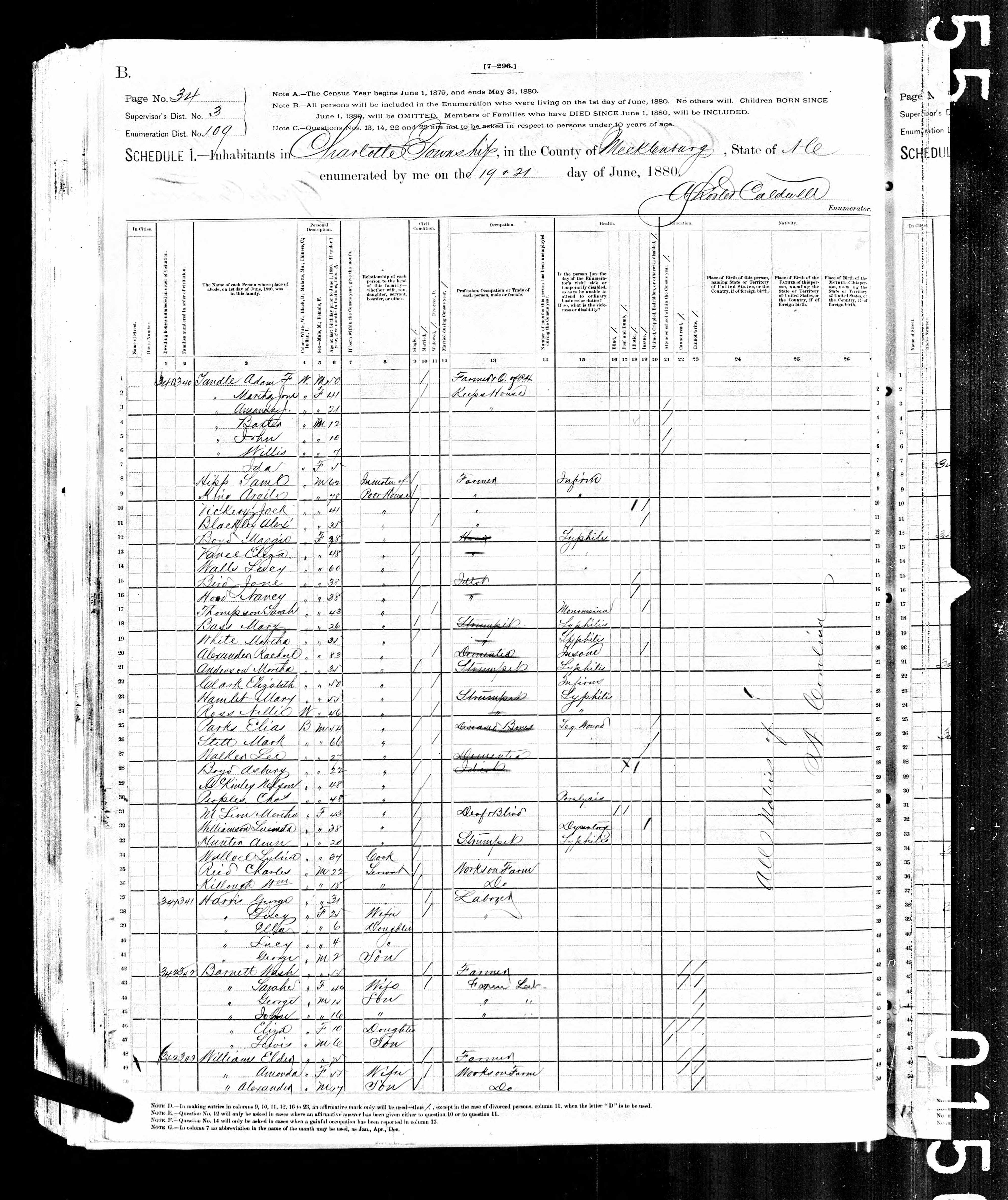1880 Census, showing Poor House in Mecklenburg County