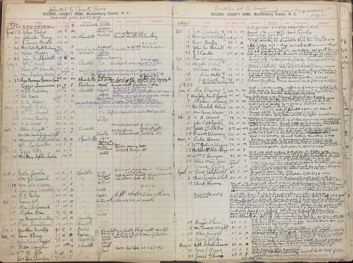 Pages from County Home Register
