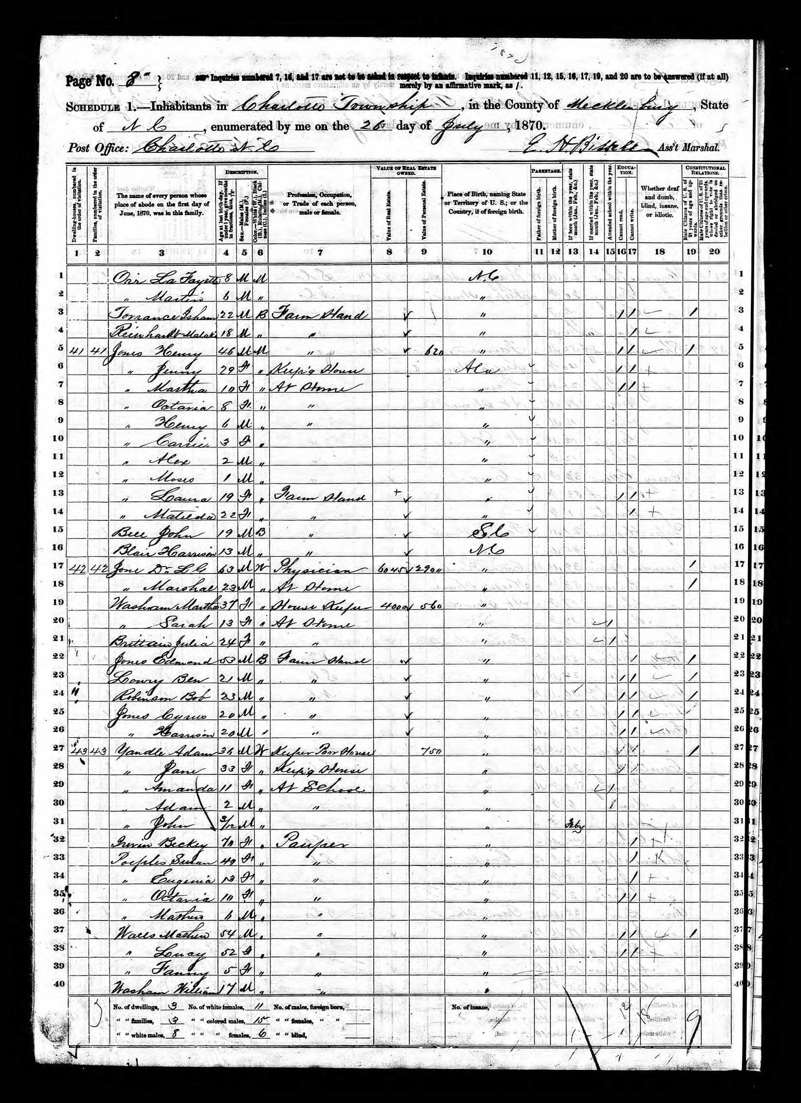 1870 Census, showing Poor House in Mecklenburg County